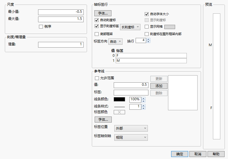 Axis Label Row for a Categorical Axis