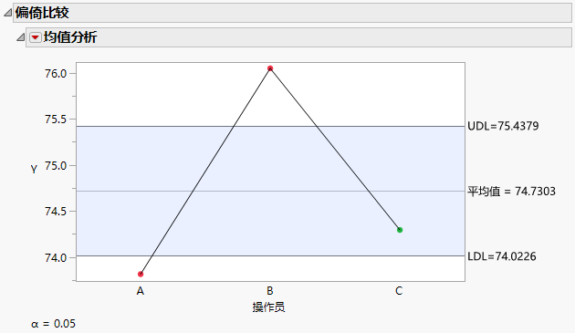 Bias Comparison