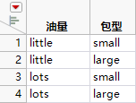 Oil Amount and Batch Joined Table