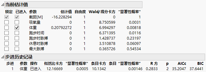 Step History for a Categorical Response after First Step