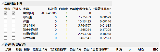 Step History for a Categorical Response before First Step