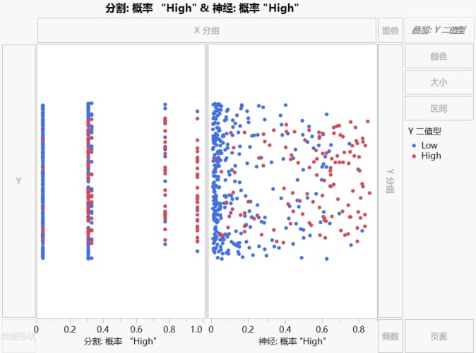 Initial Graph of Model Probabilities