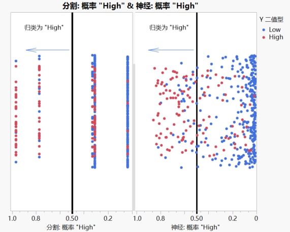 Distribution of Predicted Probabilities