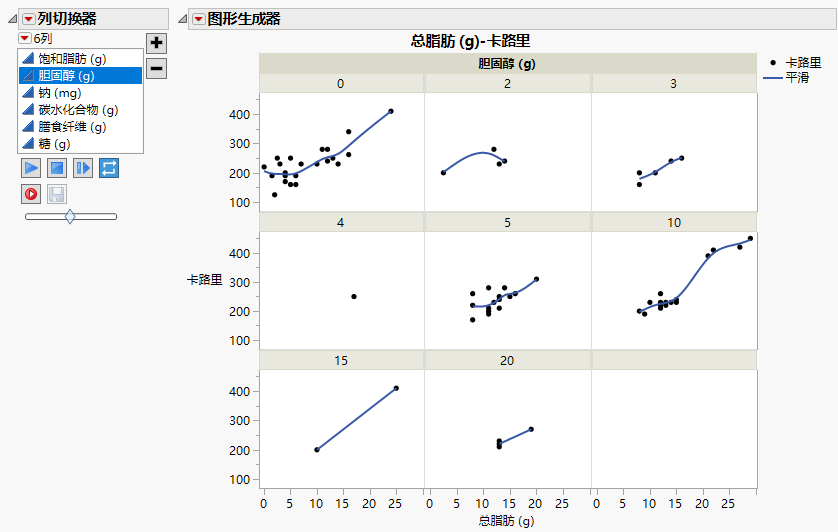 Column Switcher in Graph Builder Window