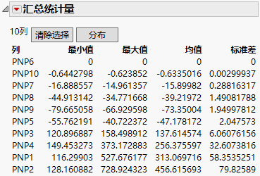 Sorted Std Dev Column