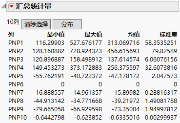 Summary Statistics for Selected Columns