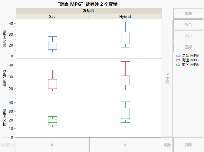 Box Plots of MPG Variables by Engine Type