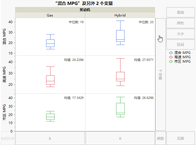 Box Plots of MPG Variables with Captions