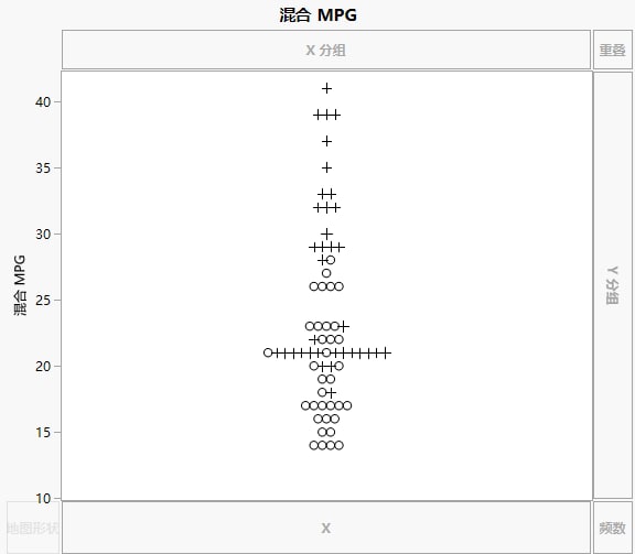 Initial Graph of Combined MPG