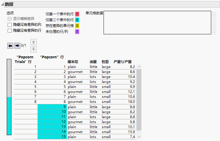 Showing Columns with No Differences