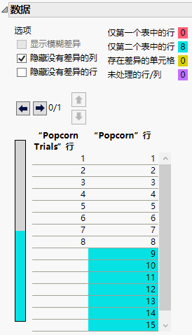 Showing Rows with No Differences