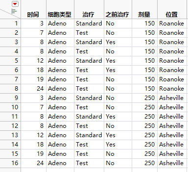 Data and Variables Concatenated