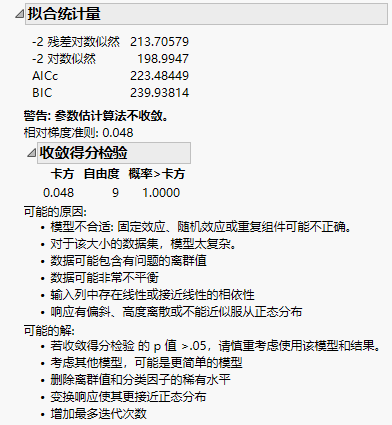 Convergence Score Test