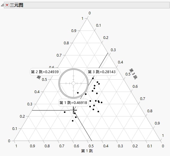 Using the Crosshairs Tool