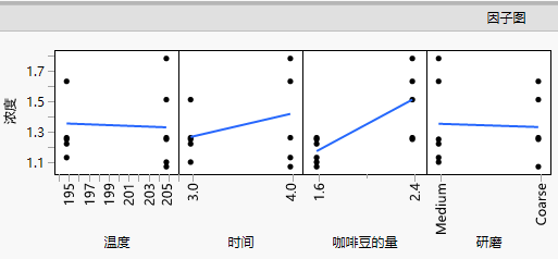 Factor Plots