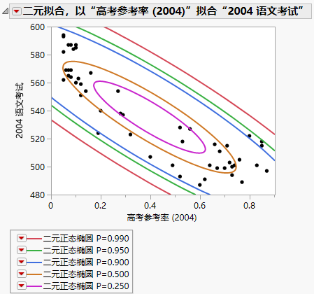 Example of Density Ellipses