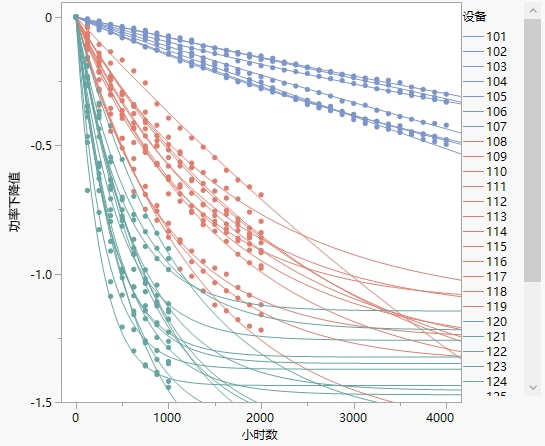 Initial Model Plot