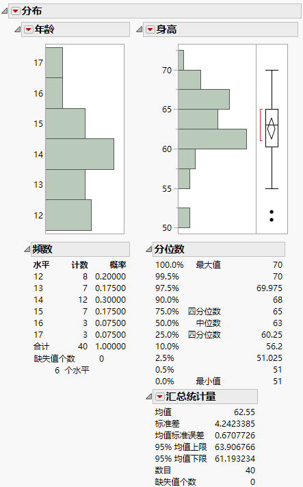 Example of the Distribution Platform