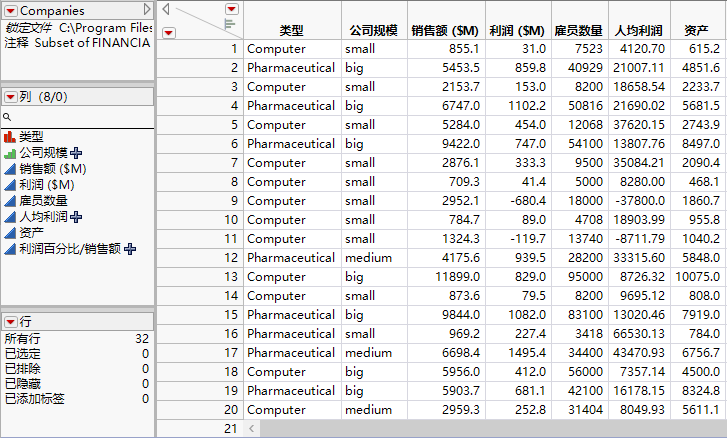 Example of a Data Table