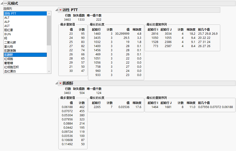 Explore Patterns Univariate Patterns Report