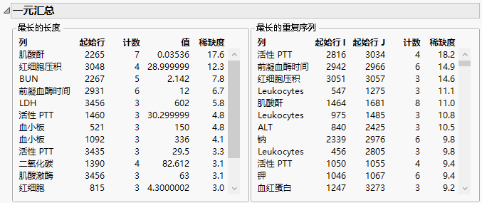 Explore Patterns Univariate Summary Report