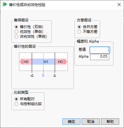 Equivalence or Noninferiority Tests Dialog