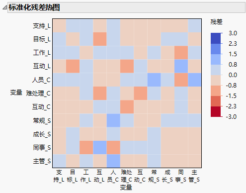 Normalized Residuals Heat Map