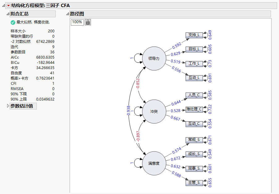 Structural Equation Model Report