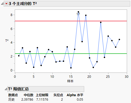 Steam Turbine Report