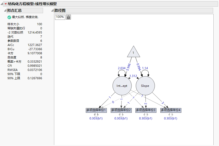 Summary of Fit and Path Diagram for Linear LGC Model