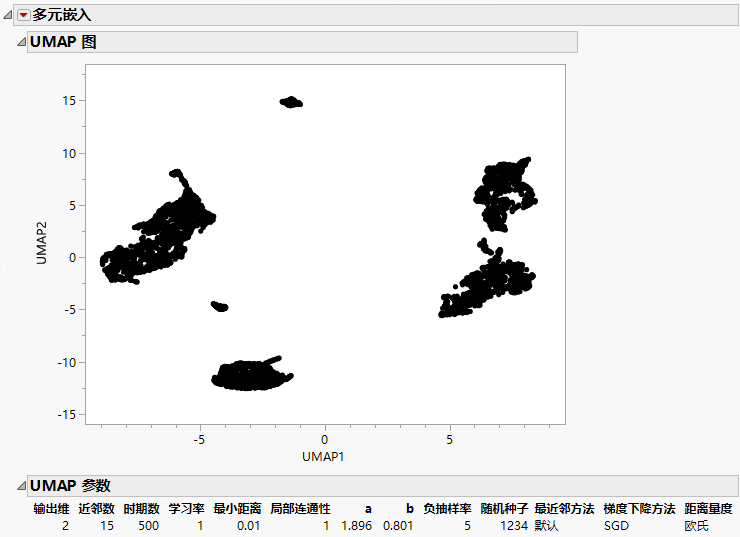 Multivariate Embedding Report