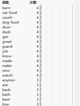 Term List after Modifications and Scrolling