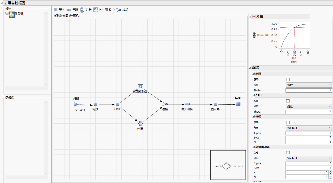 Example of a Reliability Block Diagram