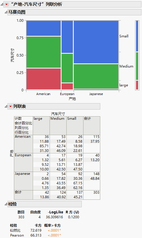 Example of Contingency Analysis