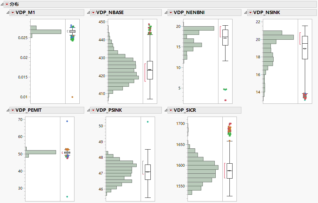 Distributions of Columns with Outliers Excluded