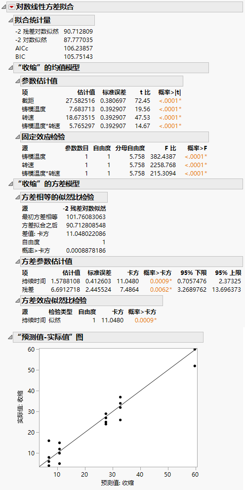 Loglinear Variance Report Window