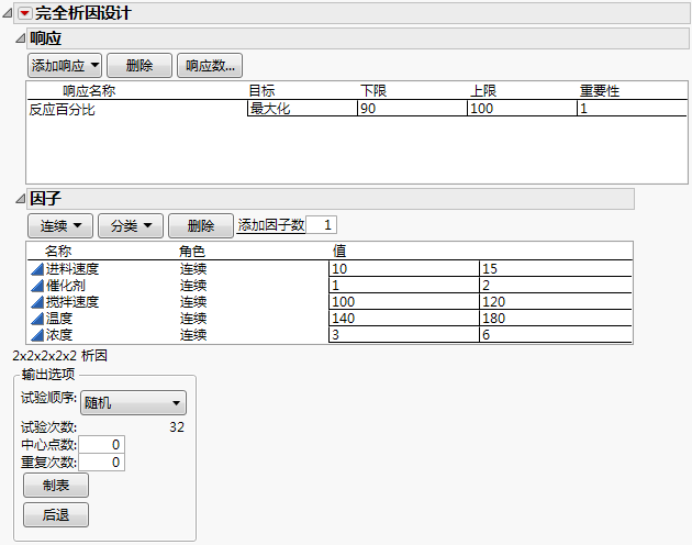 Full Factorial Example Response and Factors Panels