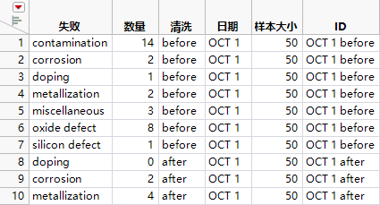 Failure3ID Data Table (Partial Table)