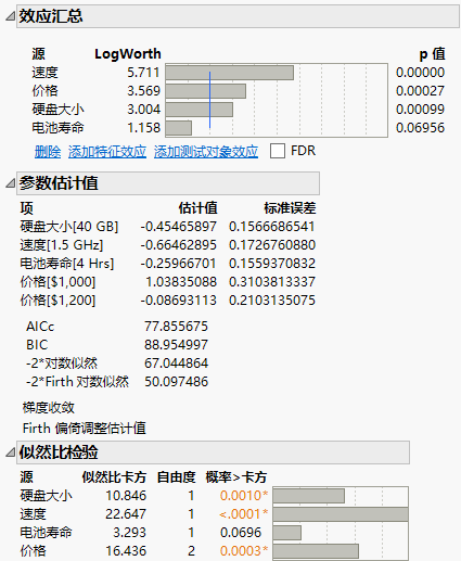 Initial Analysis of the Final Laptop Design