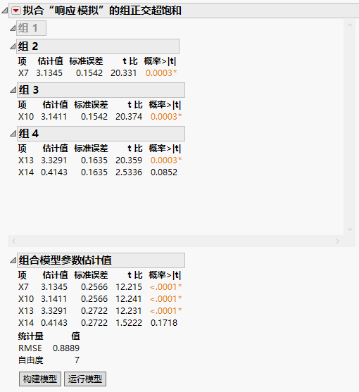 Fit Group Orthogonal Supersaturated Results