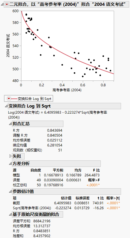 Example of Fit Special Report