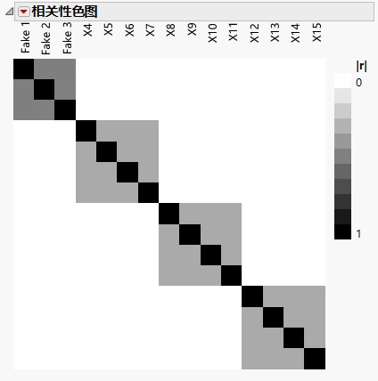 GOSSD Color Map on Correlations