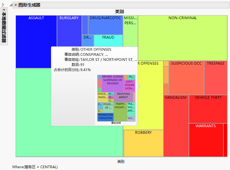 Second Level Hover Label Graph for Other Offenses Category