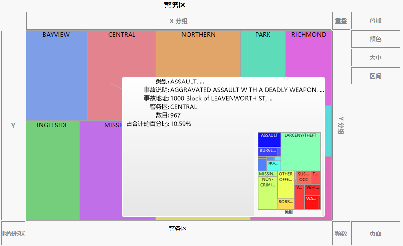 Updated Hover Label Graph for Central