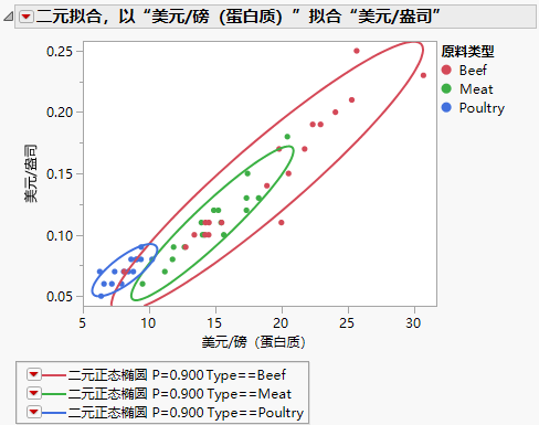 Example of Group By