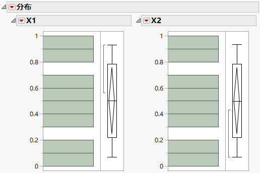 Histograms for Each Factor