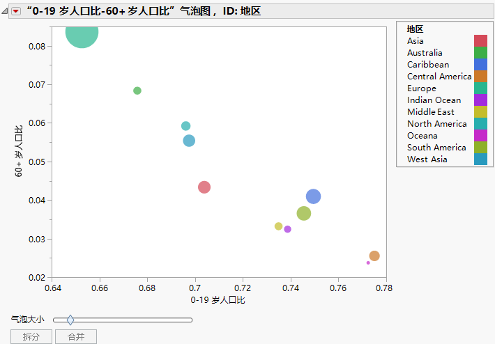 Initial Report Window with ID Variables