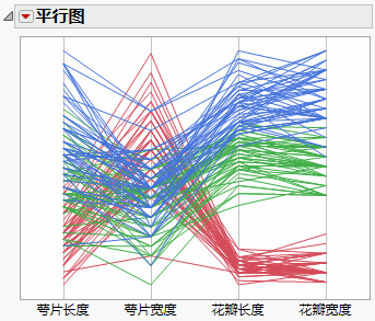 Example of a Parallel Plot