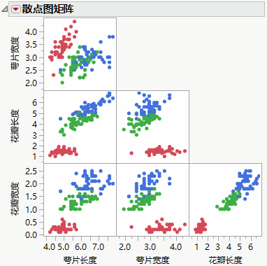 Initial Example Using a Grouping Variable