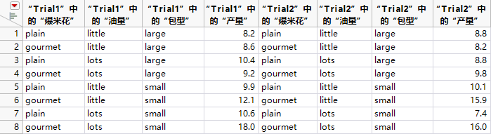 Original Tables and the Joined Table